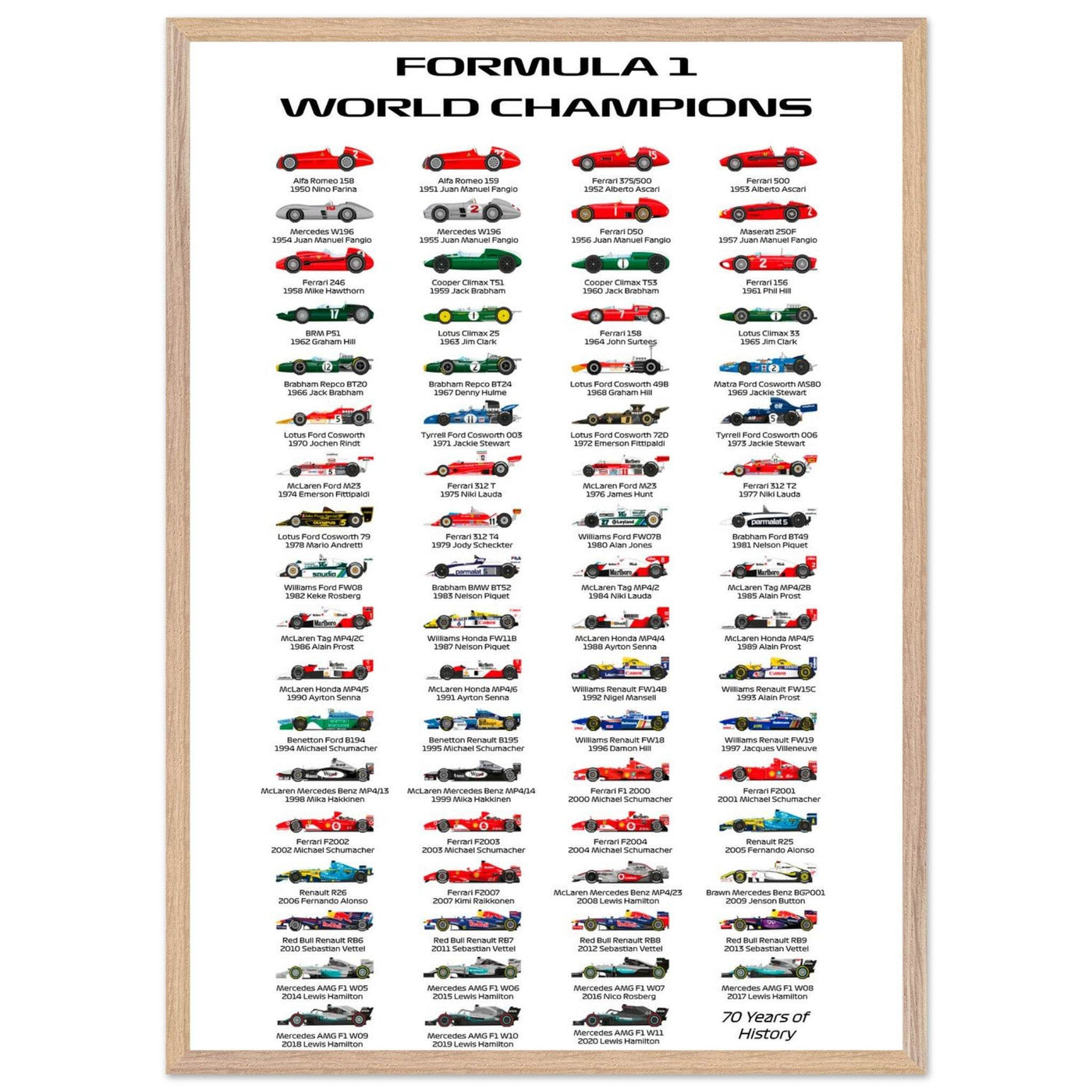 Formula 1 World Champions Poster - 70 Years of History - Eco-Friendly, Ready to Hang - Vibrantwalls