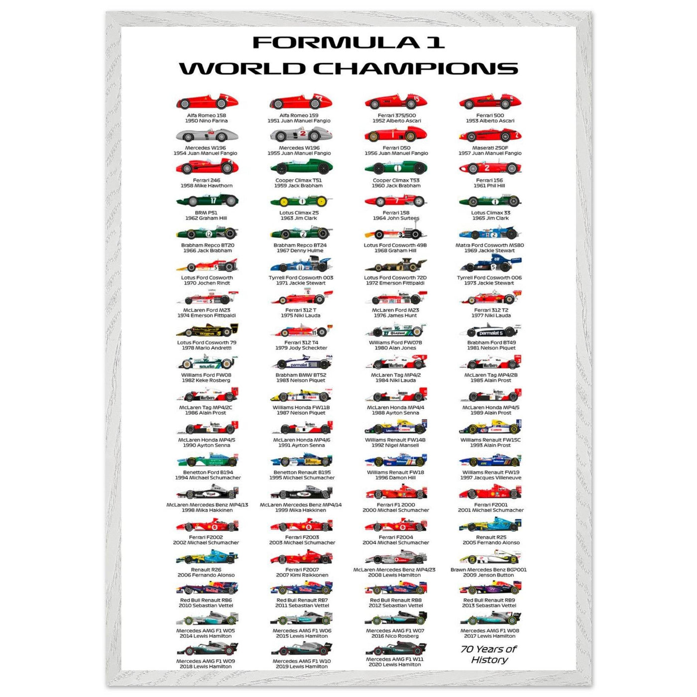 Formula 1 World Champions Poster - 70 Years of History - Eco-Friendly, Ready to Hang - Vibrantwalls