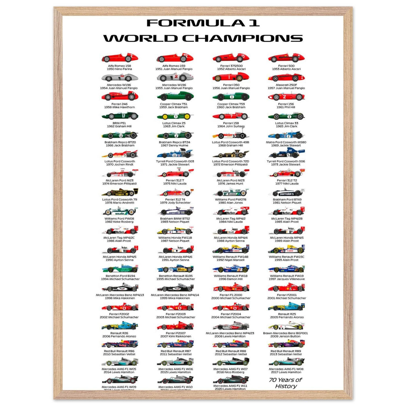 Formula 1 World Champions Poster - 70 Years of History - Eco-Friendly, Ready to Hang - Vibrantwalls