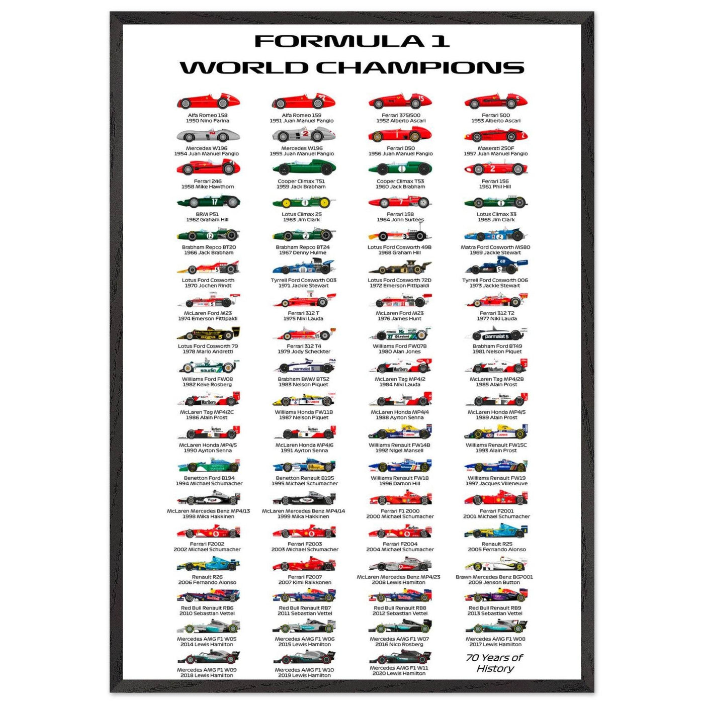 Formula 1 World Champions Poster - 70 Years of History - Eco-Friendly, Ready to Hang - Vibrantwalls