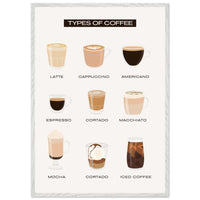 Coffee Types Illustrated Wall Art - Vibrantwalls