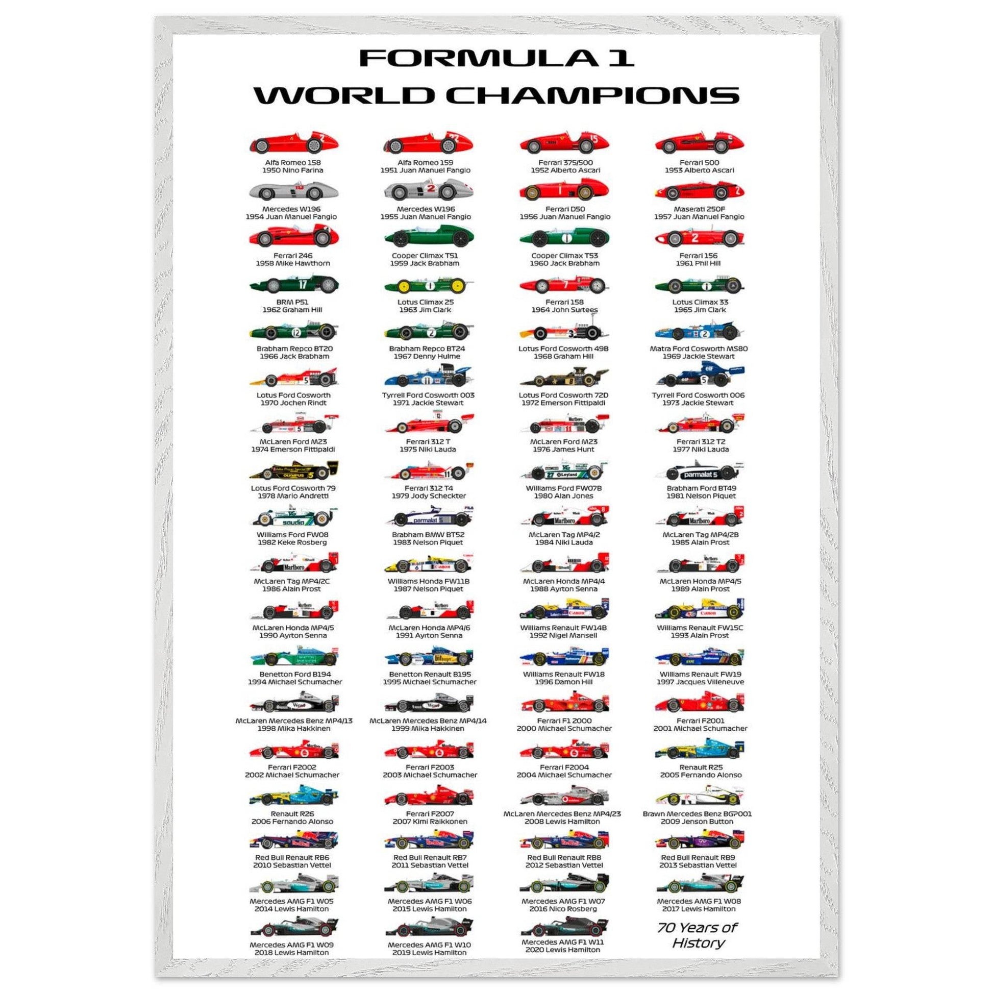 Formula 1 World Champions Poster - 70 Years of History - Eco-Friendly, Ready to Hang - Vibrantwalls