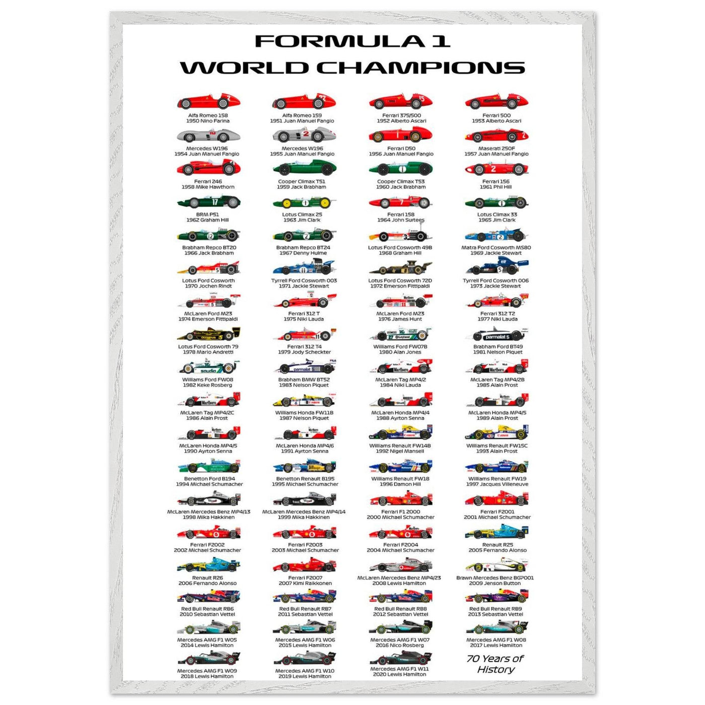Formula 1 World Champions Poster - 70 Years of History - Eco-Friendly, Ready to Hang - Vibrantwalls