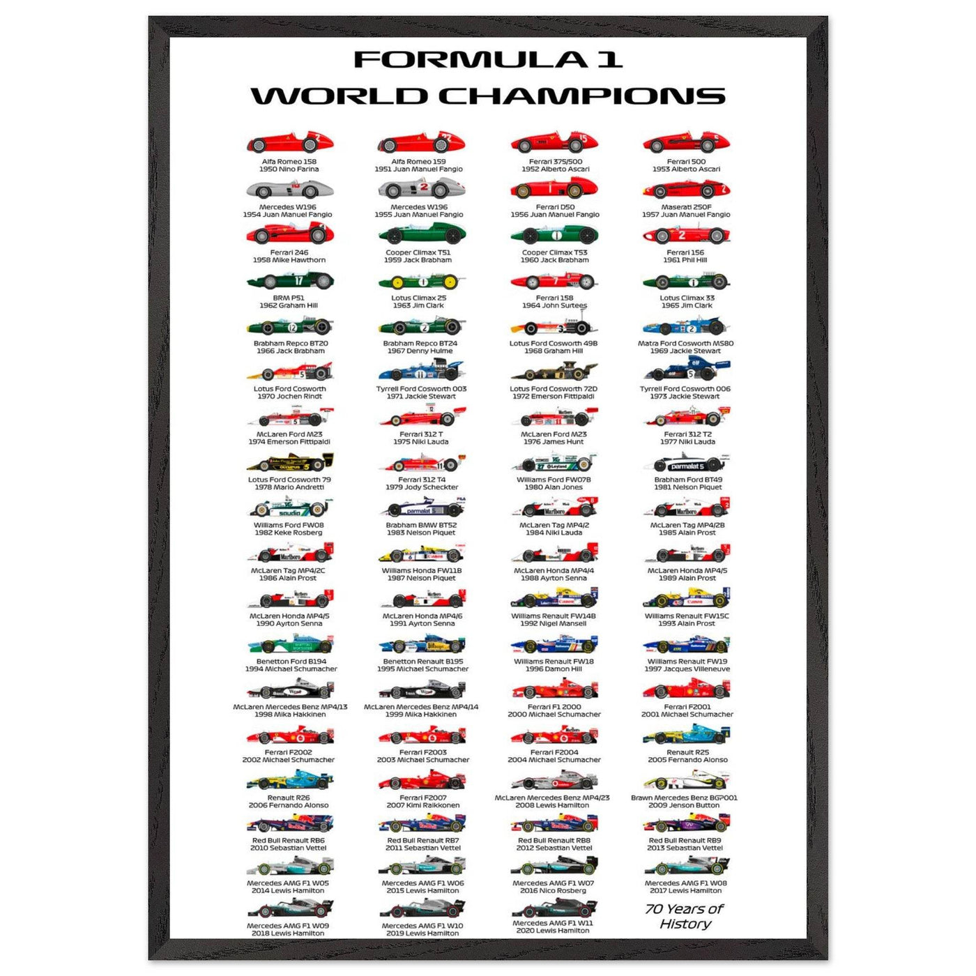 Formula 1 World Champions Poster - 70 Years of History - Eco-Friendly, Ready to Hang - Vibrantwalls