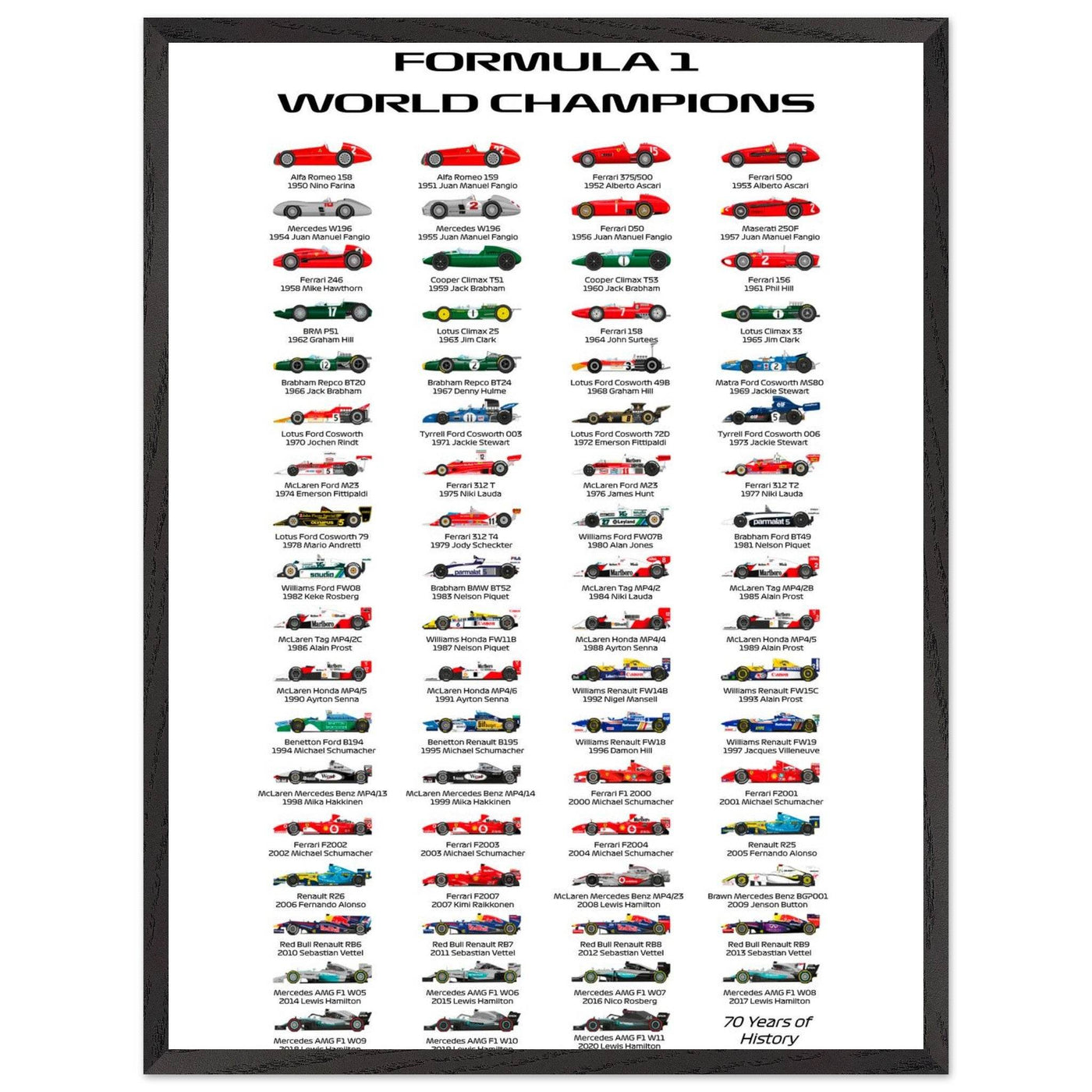 Formula 1 World Champions Poster - 70 Years of History - Eco-Friendly, Ready to Hang - Vibrantwalls