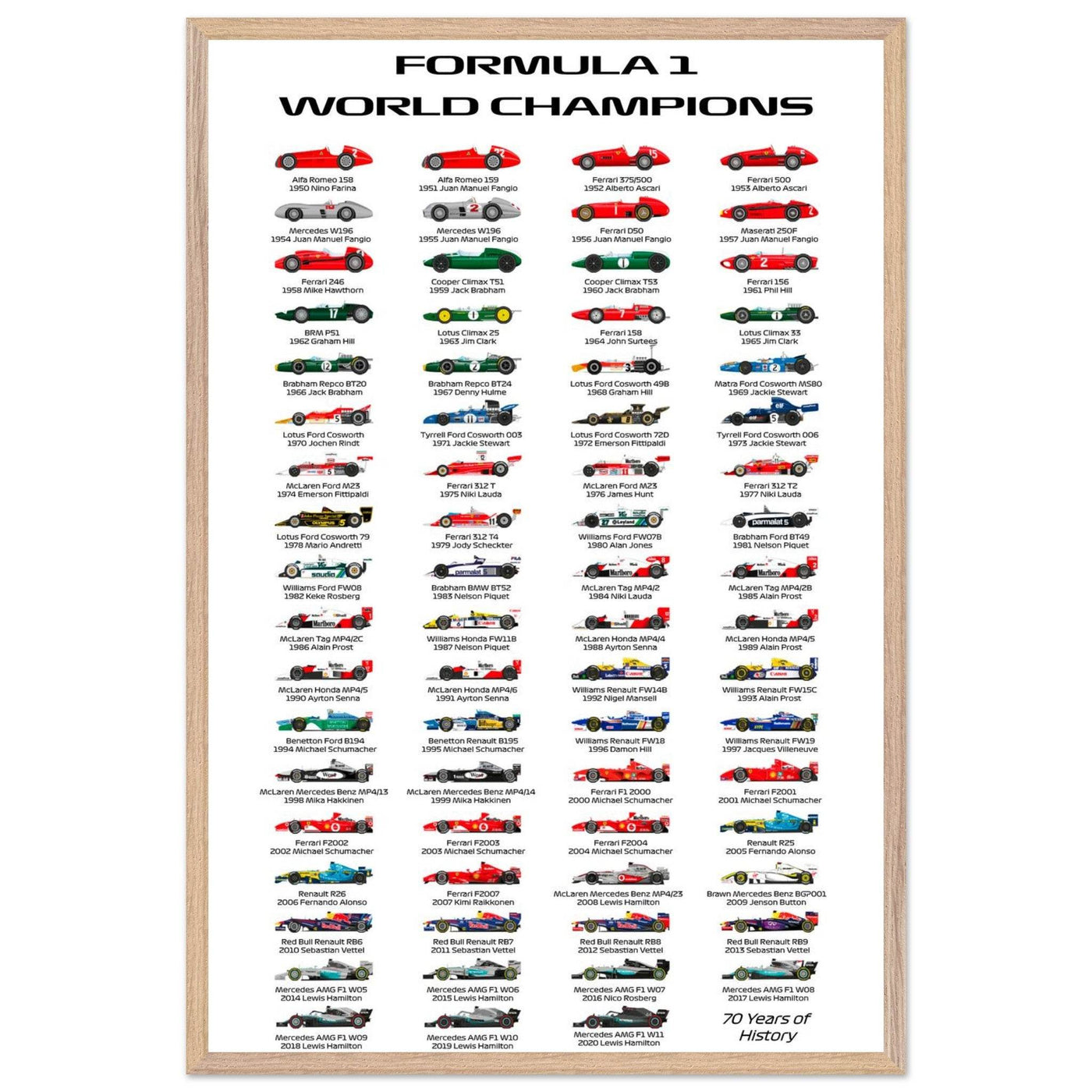 Formula 1 World Champions Poster - 70 Years of History - Eco-Friendly, Ready to Hang - Vibrantwalls