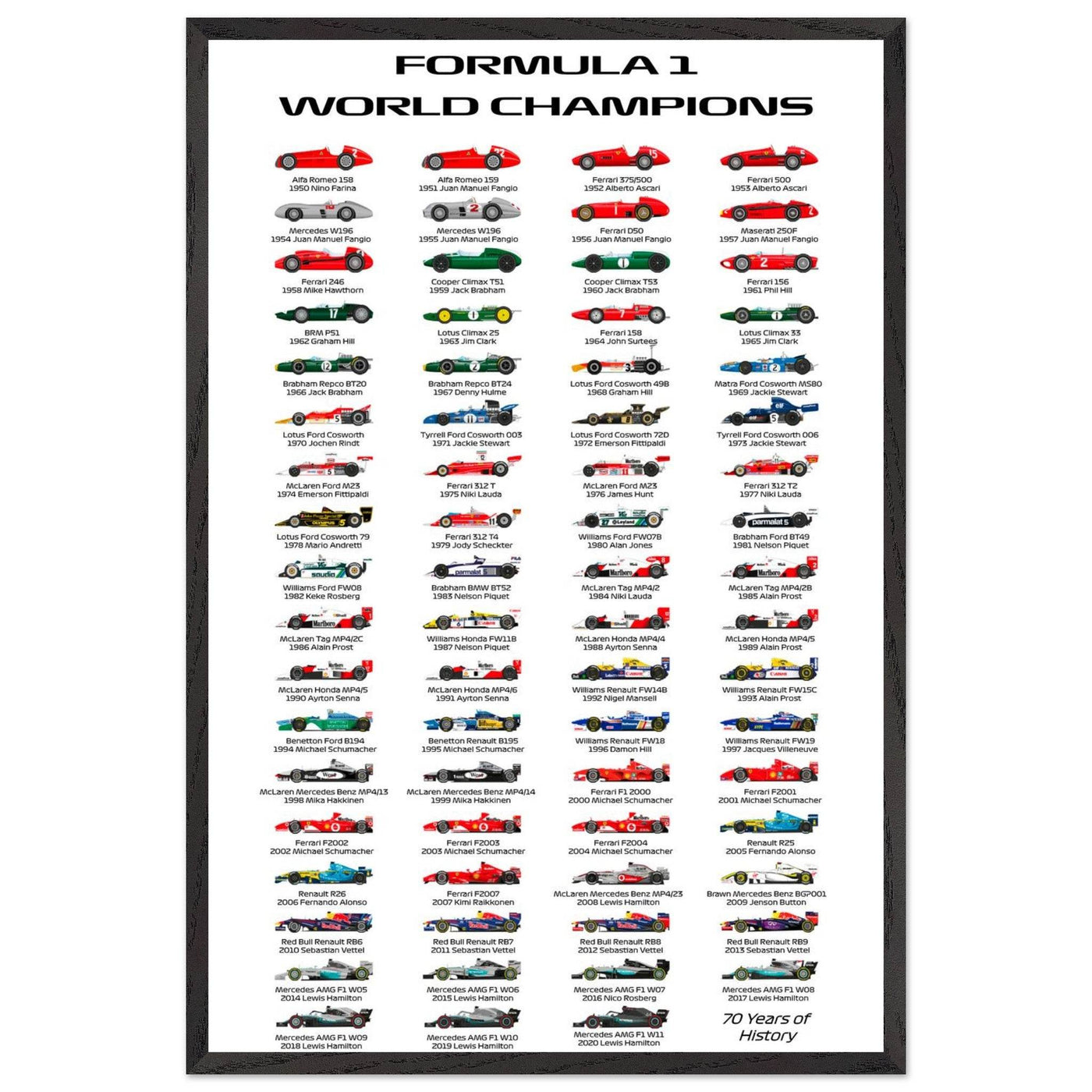 Formula 1 World Champions Poster - 70 Years of History - Eco-Friendly, Ready to Hang - Vibrantwalls