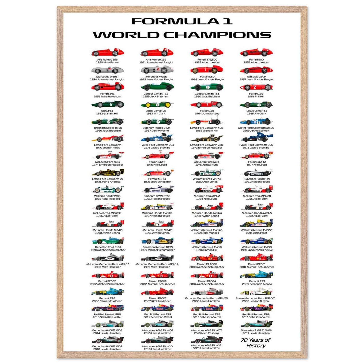 Formula 1 World Champions Poster - 70 Years of History - Eco-Friendly, Ready to Hang - Vibrantwalls